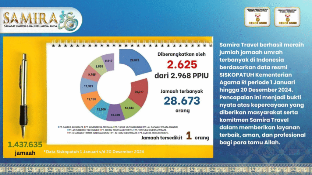 Dokumentasi Samira Travel peraih rekor MURI